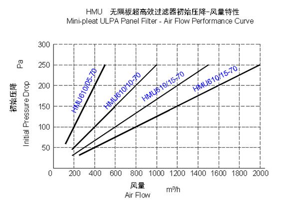 HMUo(w)峬Ч՚^(gu)VULPAc(din)